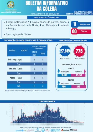 Boletim de Colera 2025 Nº 220